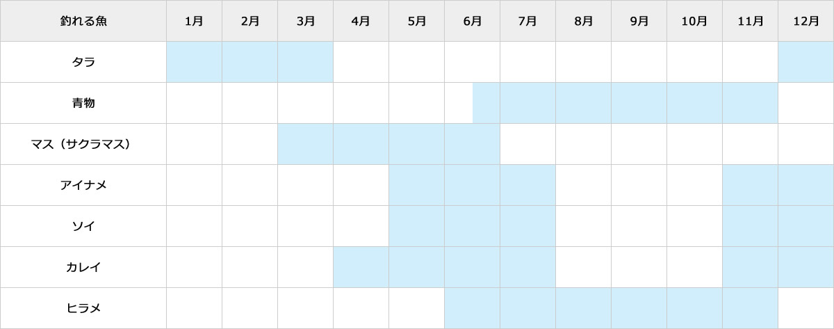 釣り物カレンダー